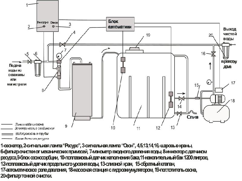 Схема озонирования воды