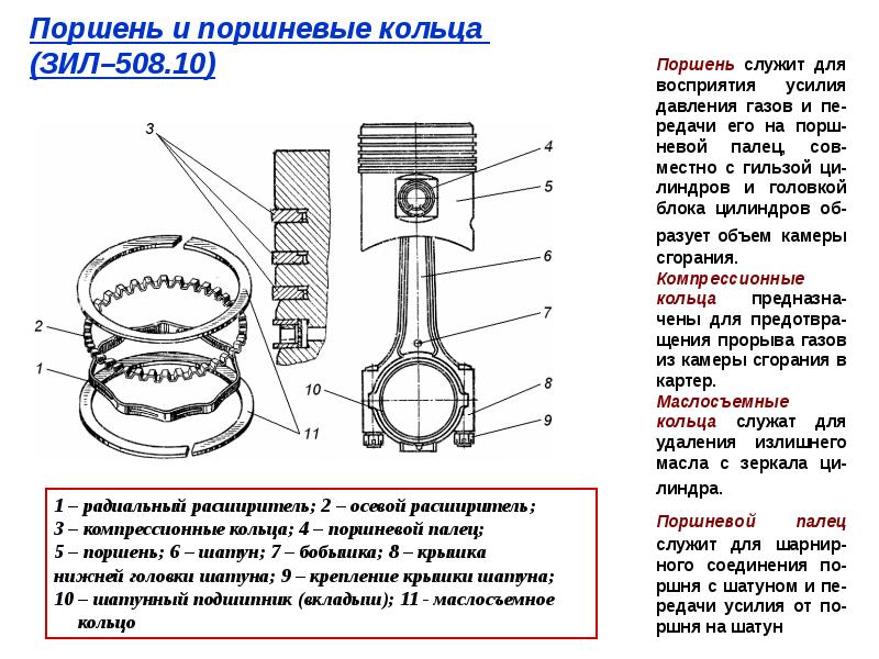 Устройство двс схема