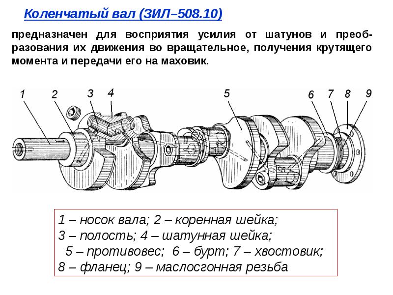 Устройство двс схема