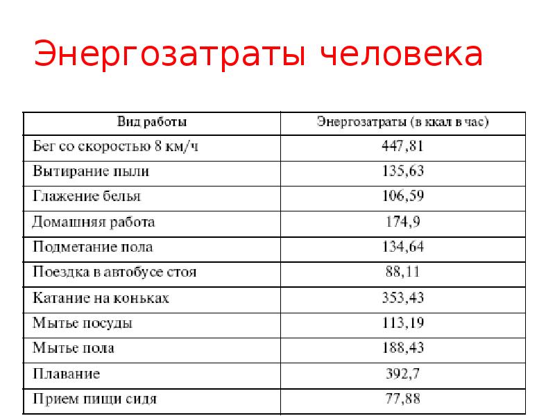 Нормы проекта в 8 классе