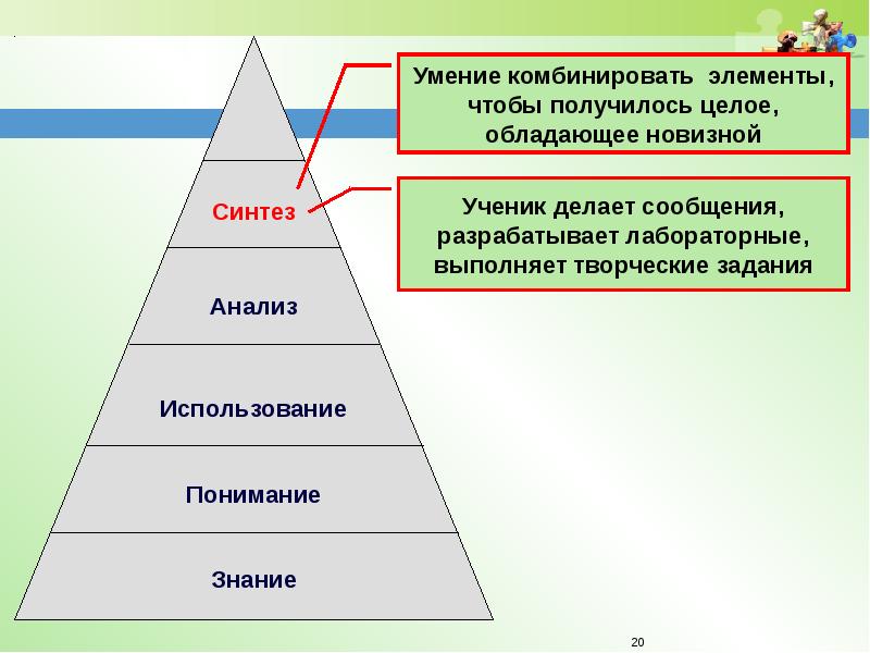 Умение созданное. Способность комбинировать это. Комбинированные навыки. Навык комбинирования. Триада знания понимания умения.