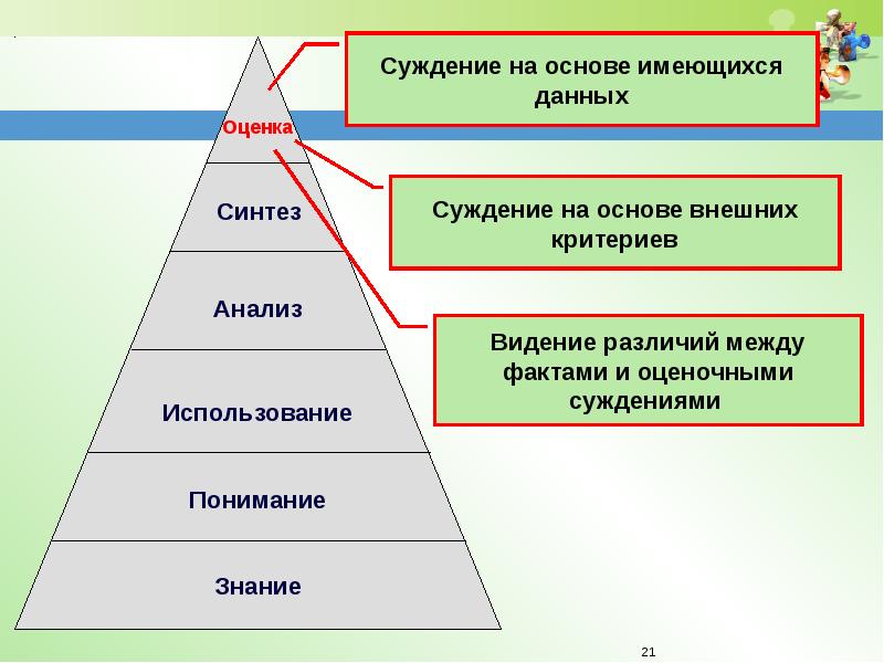 Знание 21 век. Образование 21 века. Образование 21 век. Образование 21 века в России. Образование 21 века схема.