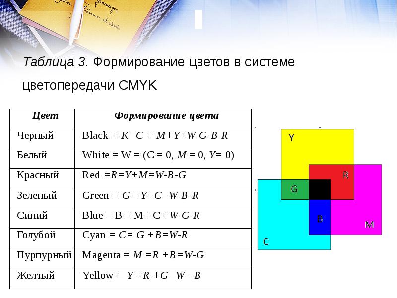 Изображение какой графики кодируются методом описания контуров элементов виде математических формул