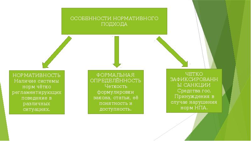 Право презентация 10 класс обществознание