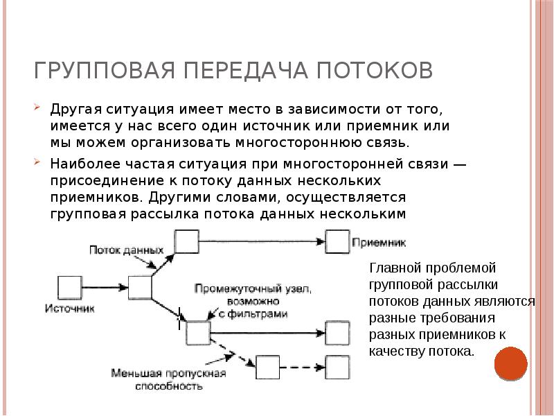 Что такое потоковая презентация