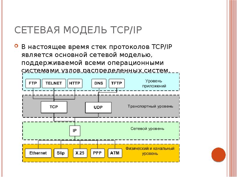 Модели протоколов. Модель и стек протоколов TCP/IP. Модель стека протоколов TCP/IP. Уровни сетевой модели TCP/IP. Модель стек TCP IP.