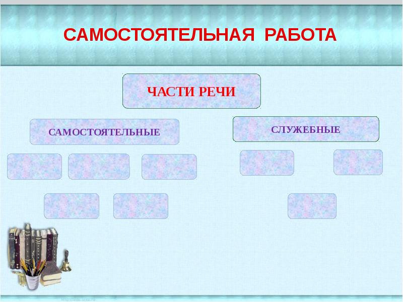 4 класс самостоятельные и служебные части речи. Кластер части речи 4 класс. Кластер части речи 5 класс. Кластер части речи 2 класс школа России. Кластер части речи 3 класс.