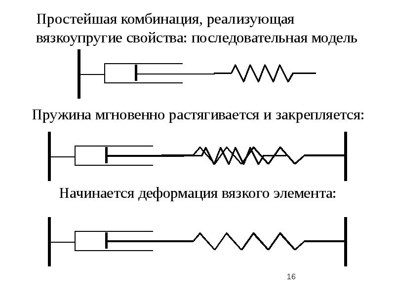 Деформация твердых тел рисунок