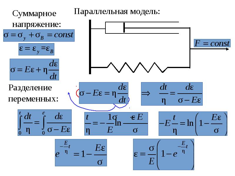 Деформация твердых тел рисунок