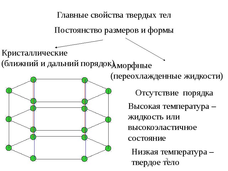 Основные свойства твердых тел