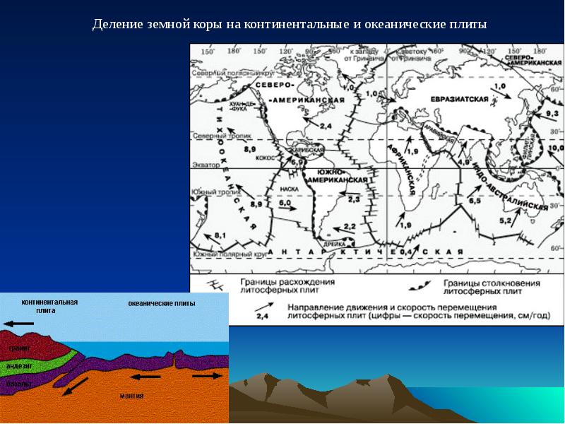 На каком рисунке показано столкновение плит с океанической и континентальной земной корой