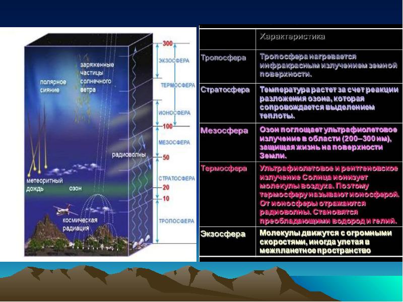 Географическая оболочка презентация 6 класс полярная звезда