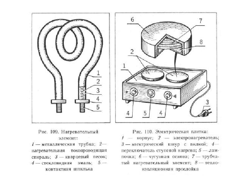 Презентация электронагревательные приборы 8 класс технология презентация