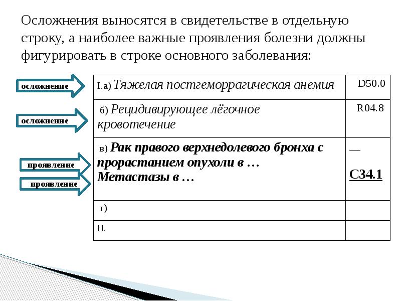 Причины смерти презентация