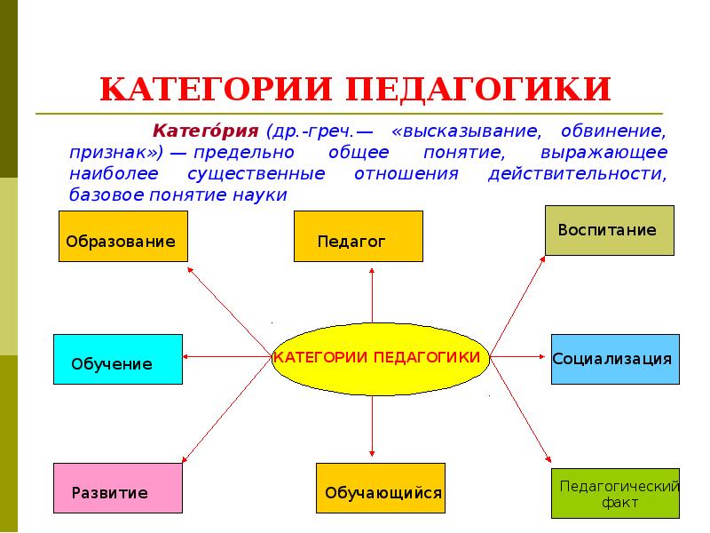 Презентация в педагогике