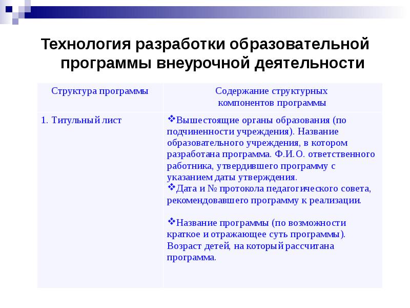 Технологии внеурочной деятельности. Здоровьесберегающие факторы на уроке. Как сделать современную презентацию. Игровые технологии во внеурочной деятельности. Игровые технологии в педагогике.