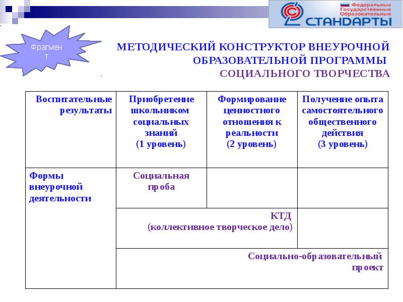 План внеурочной деятельности в школе