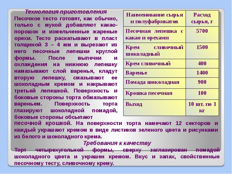 Технологическая карта песочного торта