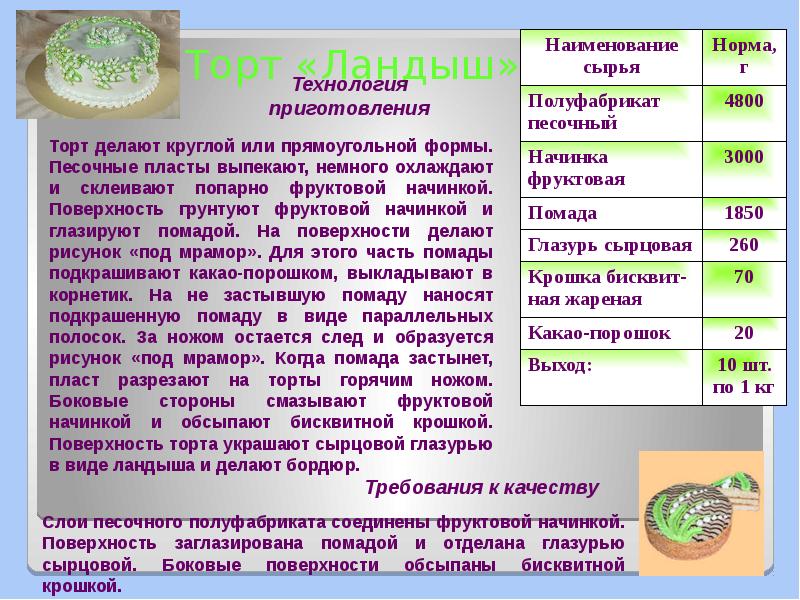 Торт песочно кремовый технологическая карта