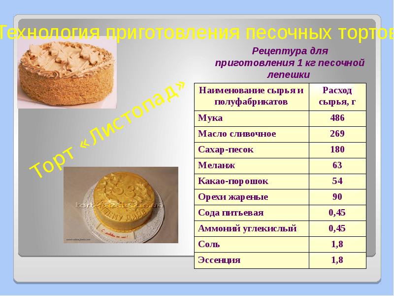 Технологическая карта приготовления торта