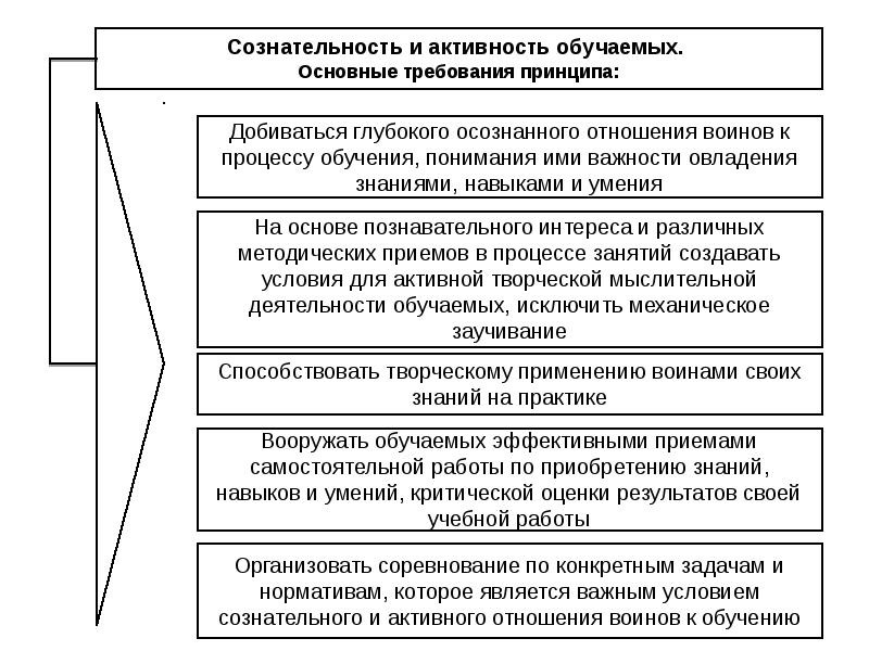 Принцип сознательности и активности. Сознательность и активность в обучении это. Цели и задачи военно-педагогического процесса. Основные задачи военной педагогики. Качество военно педагогического процесса.