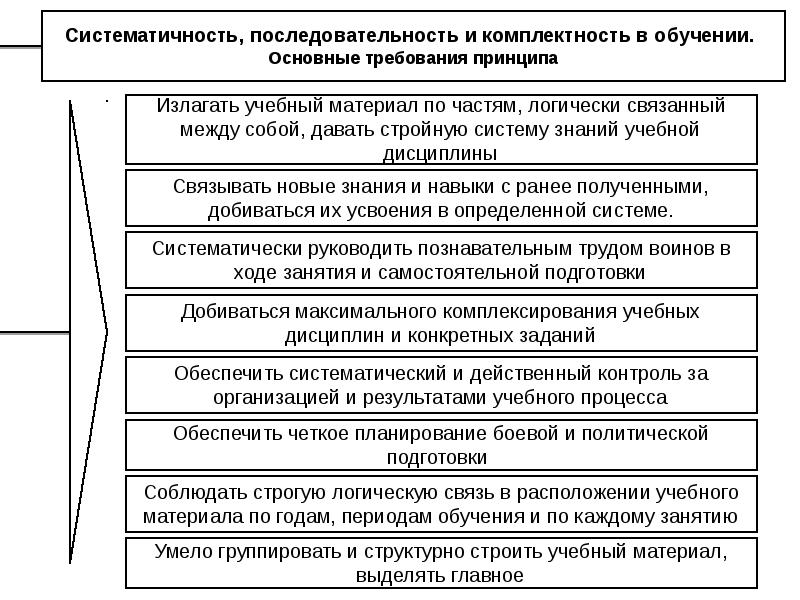 Принцип систематичности и последовательности в педагогике. Системность и последовательность в педагогике. Принцип системности и последовательности. Правила принципа систематичности и последовательности. Дидактические принципы логопедии.