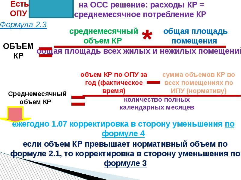 Вопросы на осс. 258 ФЗ. Анализ ФЗ. Опу формула. Решение ОСС.