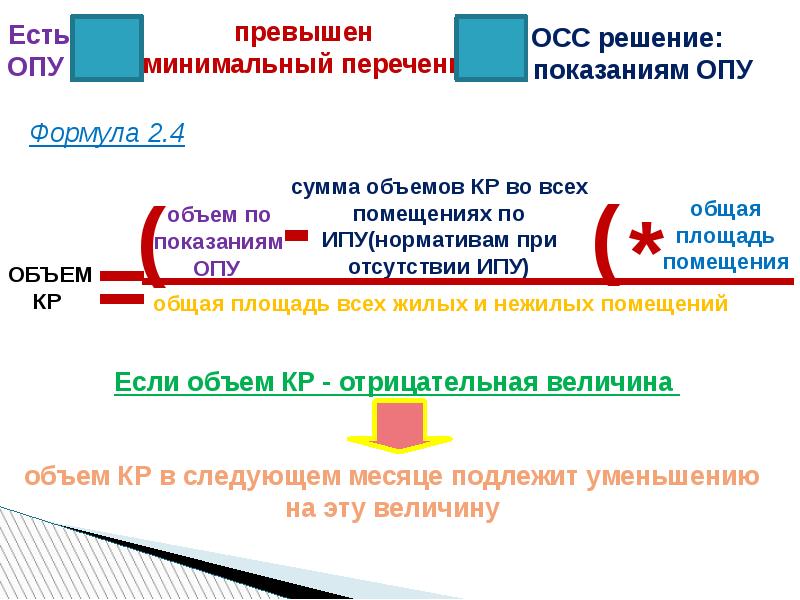 Превышение мрот. Опу формула. Превышение суммы в большую сторону рисунок.