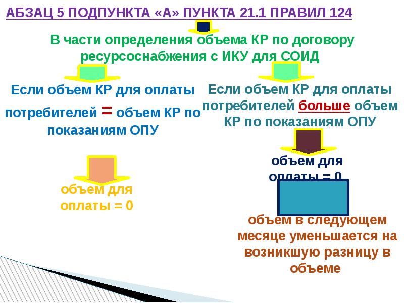 Правила 124 14.02 2012. Части пункты подпункты в законе. Картина для слайда с 3 подпунктами подписание.