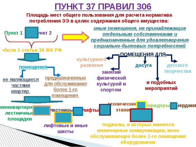 Сервисы общего пользования