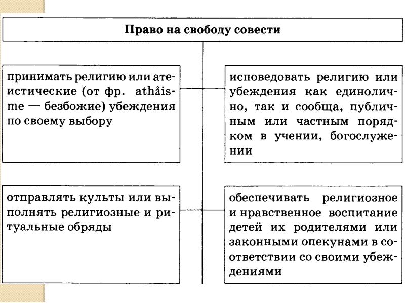 Подготовка к егэ духовная сфера презентация