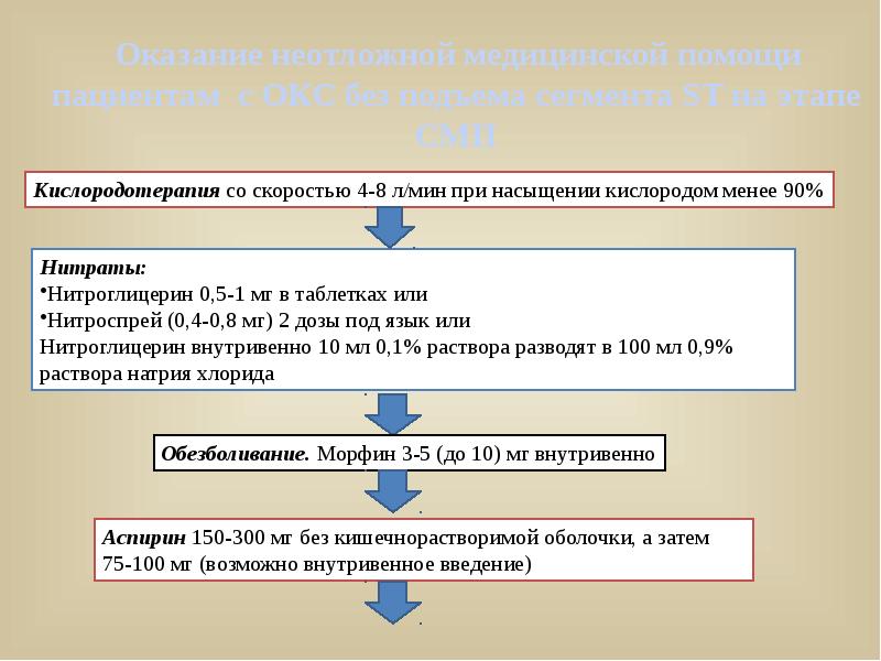 Карта смп окс без подъема st