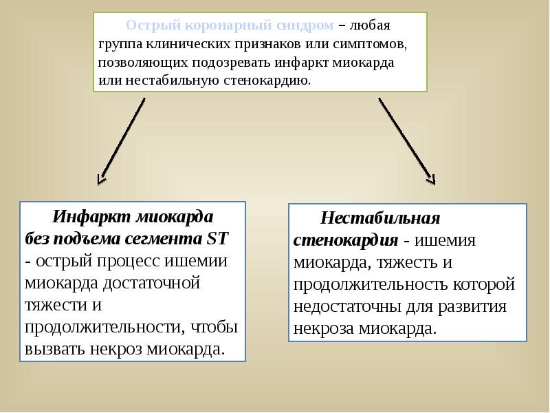 Инфаркт без подъема сегмента st клинические рекомендации. Окс без подъема st клинические рекомендации. окс без подъема ст клинические рекомендации. окс без подъема st клинические рекомендации 2025. окс с подъёмом st неотложная помощь.