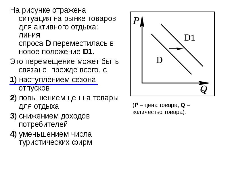 На рисунке отражена ситуация на рынке производителей косметики линия предложения s переместилась