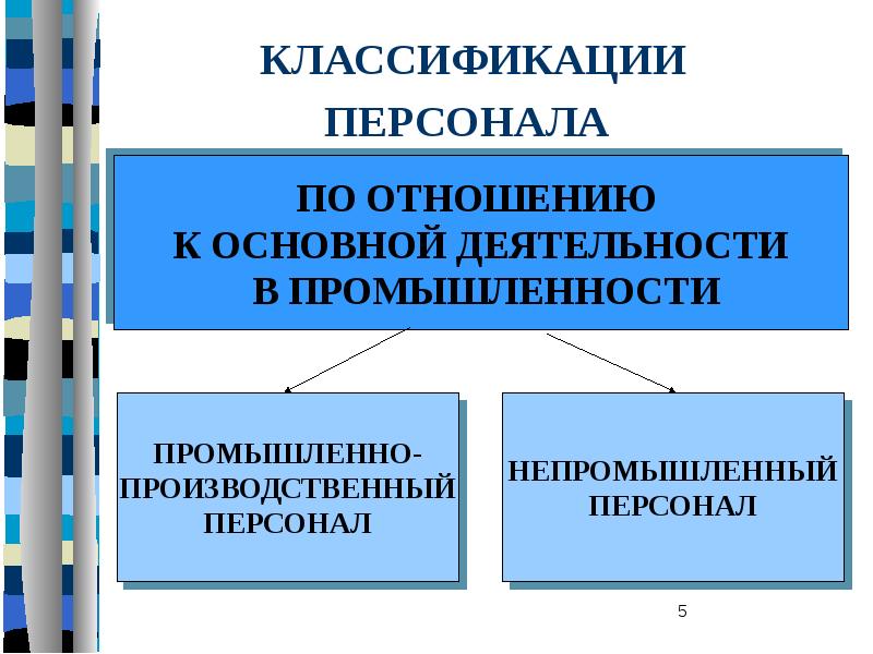 Кадры и персонал предприятия. Кадры и персонал предприятия