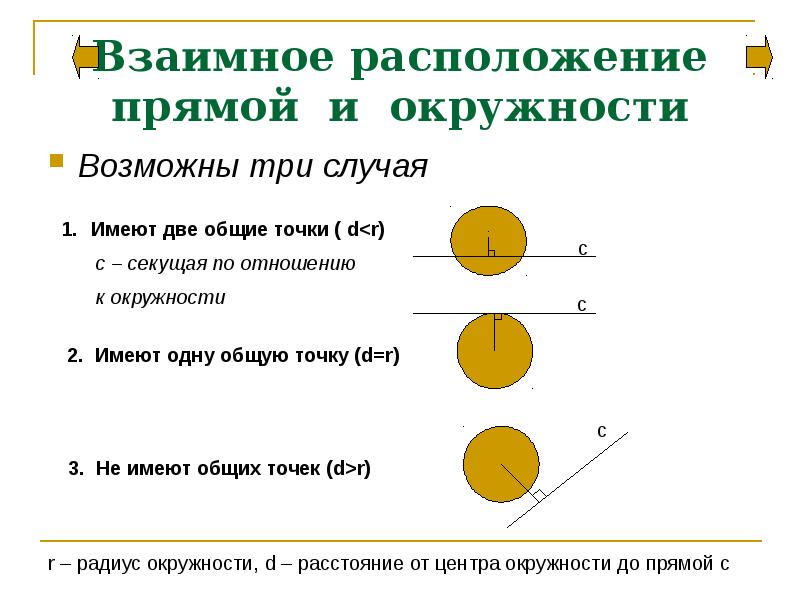 Взаимное расположение прямой и окружности 8 класс презентация