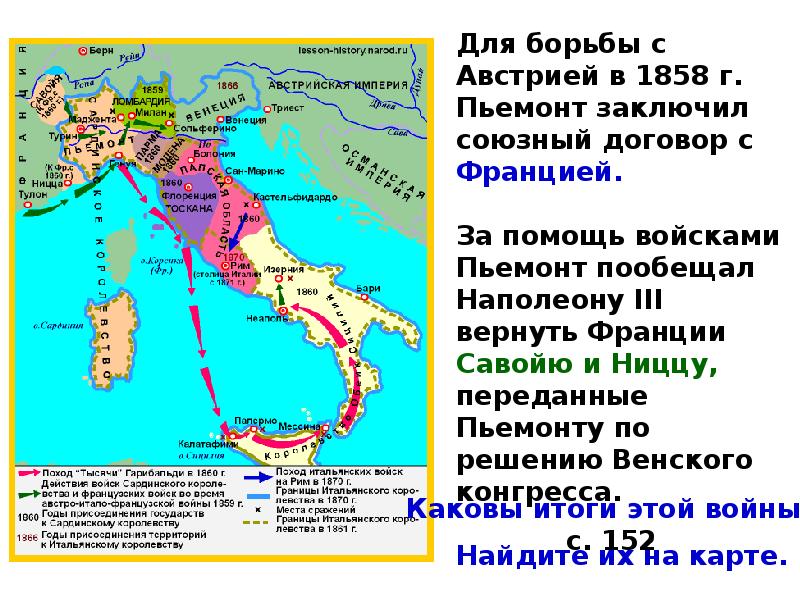 Объединение италии в 19 веке презентация