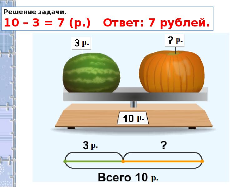 Презентация по математике 2 класс задачи на нахождение неизвестного третьего слагаемого школа россии