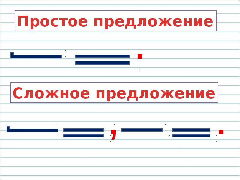 Простые и сложные предложения презентация 3 класс школа россии