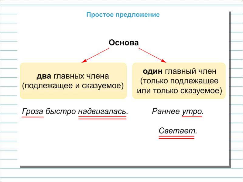 Простые предложения презентация