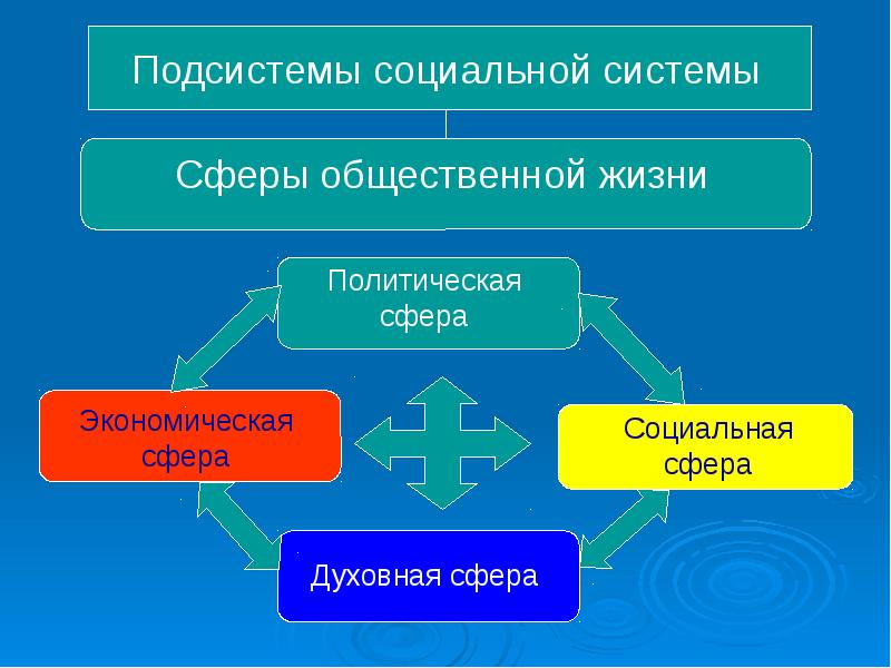 Общество как система презентация