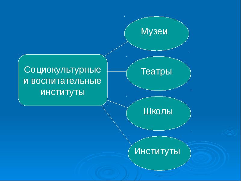 Общество как социокультурная система презентация