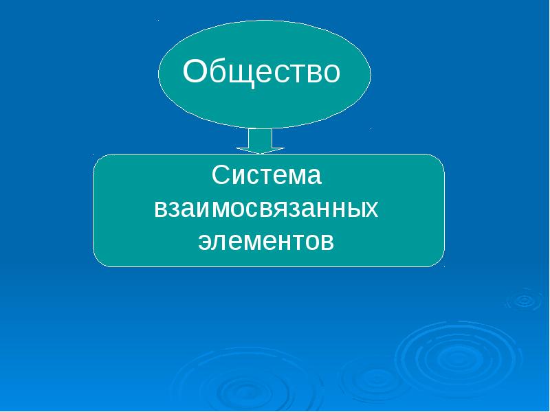 Общество как система презентация