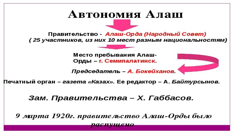 Концептуальные основы национальной идеи алаш презентация