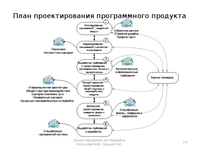 Проект пользовательского интерфейса