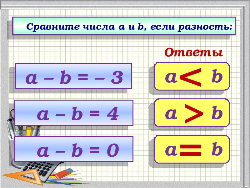 Число а3. Устный счет неравенства. Разность чисел а и б. Разность чисел б и 4. Сравните числа a и b если b=a-8.