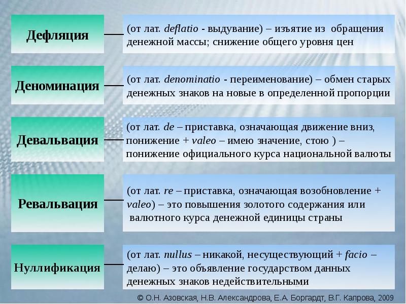 Снижение курса национальной валюты способствует инфляции