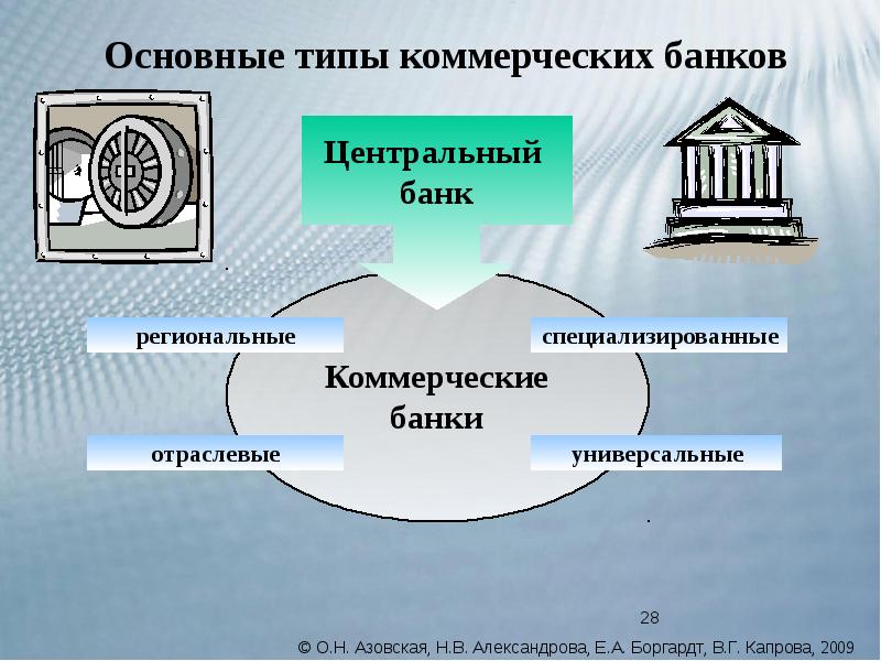 Система денег. Коммерческий банк. Коммерческие банки. Региональный коммерческий банк. Региональные коммерческие банки.