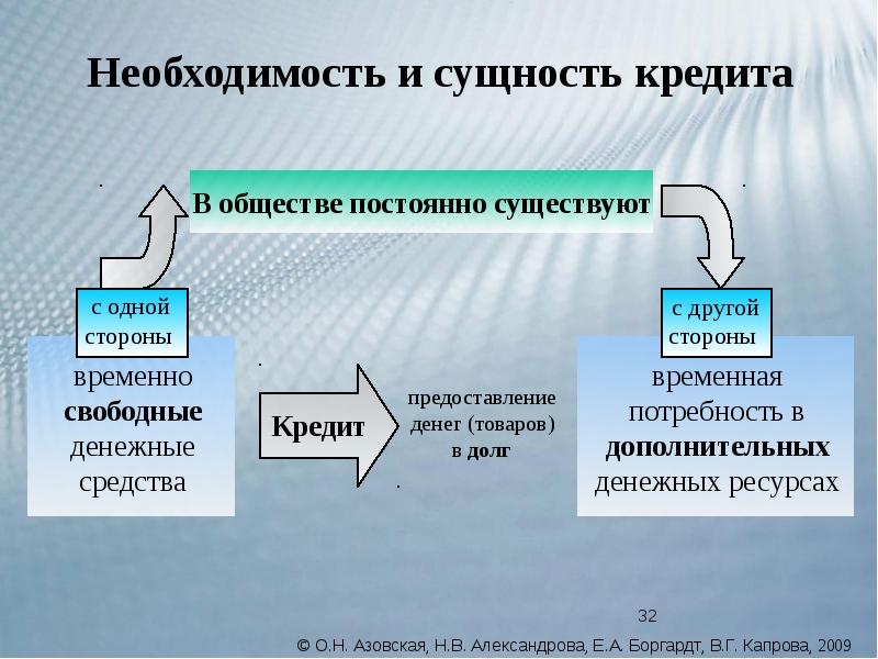 Сущность кредита. Необходимость и сущность кредита. Кредит: необходимость, сущность, функции. Необходимость кредита кратко. Необходимость и сущность кредита кратко.