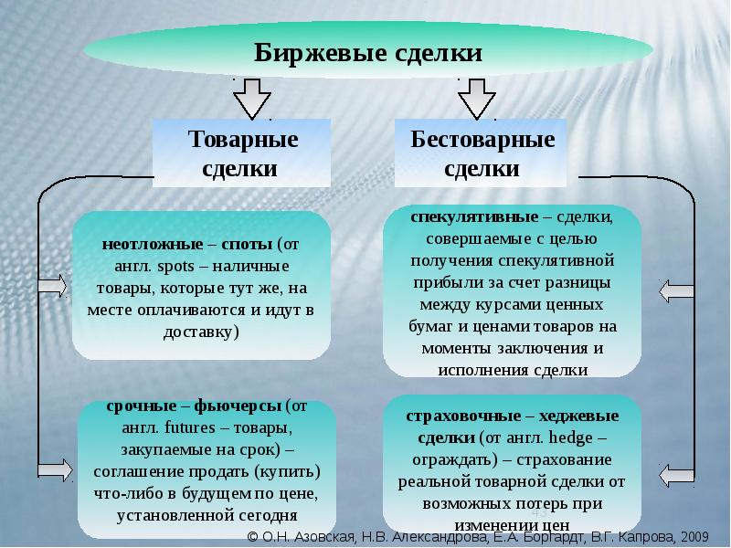 Типы сделок на бирже. Виды сделок на товарной бирже. Виды биржевых операций. Основные виды сделок на бирже.